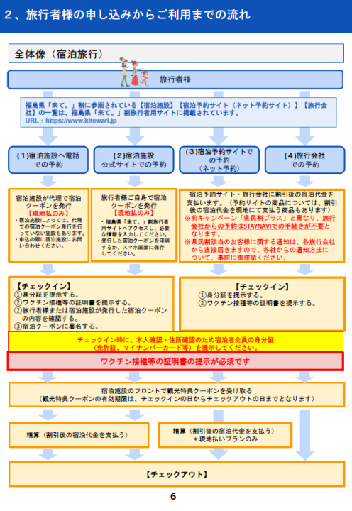 福島県「来て。」割-予約の流れ